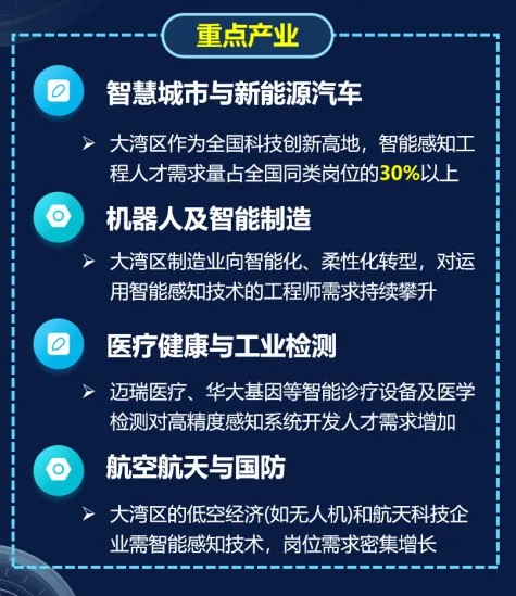 深大智能感知工程专业首届招生 人工智能与先进传感的交汇点，未来可期