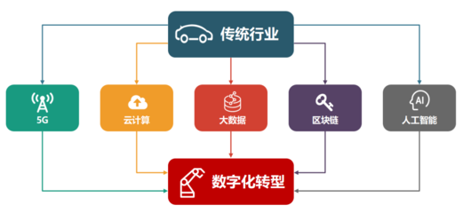 新基建浪潮下，人工智能行业应用系统集成服务迎来重大利好
