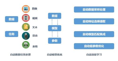 浪潮问鼎全球AI“十项全能”总决赛前三 行业应用系统集成服务的破局之道