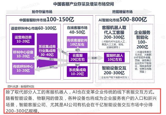 腾讯智能客服 从产生到未来，质疑与进击