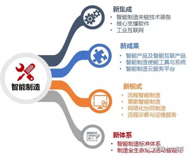 一张图看清 被人工智能