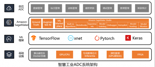 中科创达携手AWS加速智慧工业AI部署，引领人工智能行业应用系统集成服务新范式
