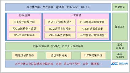 获嘉御基金数千万投资，服务多家半导体细分龙头，昆山这家公司助力“芯”工厂智造升级